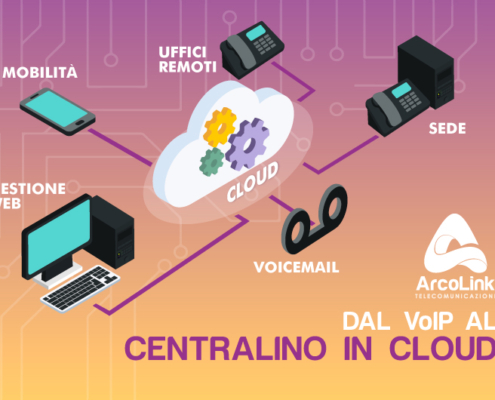 Dall'analogico al digitale: dal VoIP al centralino in Cloud
