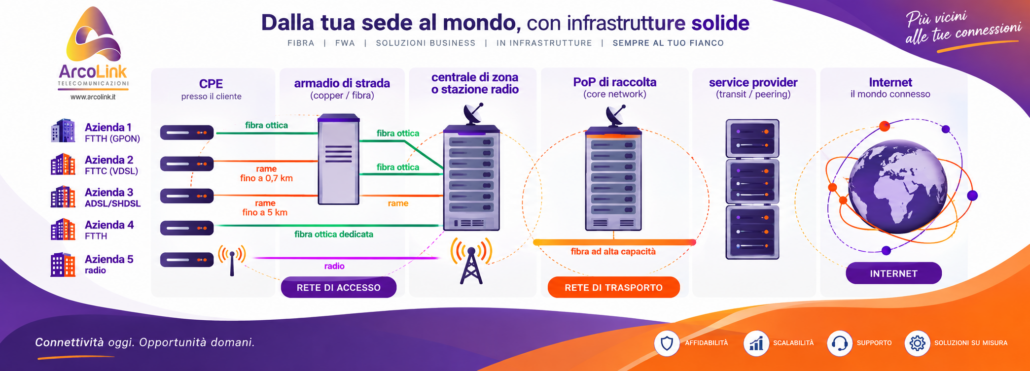 Reti_Cominicazione Reti di Telecomunicazione